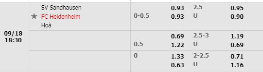 Tỷ lệ Sandhausen vs Heidenheim Tỷ lệ Sandhausen vs Heidenheim