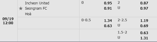 Tỷ lệ Incheon vs Seongnam Tỷ lệ Incheon vs Seongnam