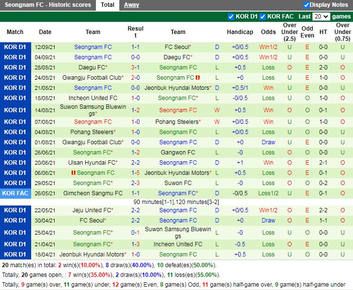 Thành tích gần đây của Seongnam Thành tích gần đây của Seongnam