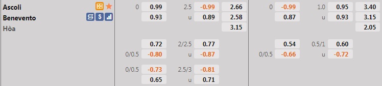 Nhận định Ascoli vs Benevento 19h00 ngày 189 (Hạng 2 Italia 202122) hình ảnh gốc 2