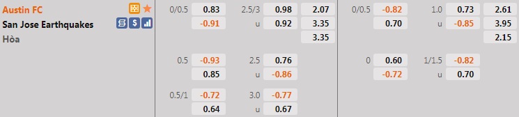 Nhận định Austin vs San Jose Earthquakes 7h00 ngày 199 (Nhà Nghề Mỹ 2021) hình ảnh gốc 2 Nhận định Austin vs San Jose Earthquakes 7h00 ngày 199 (Nhà Nghề Mỹ 2021) hình ảnh gốc 2