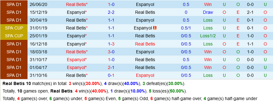Betis VS Espanyol