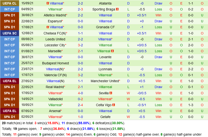 Mallorca VS Villarreal