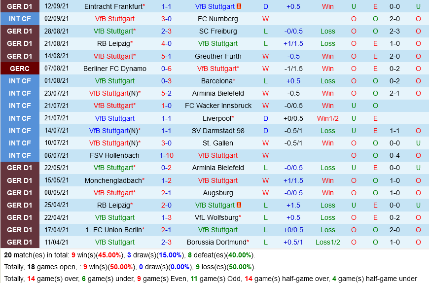 Stuttgart VS Leverkusen