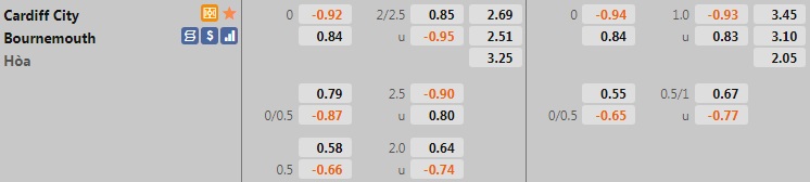 Nhận định Cardiff vs Bournemouth 21h00 ngày 189 (Hạng Nhất Anh 202122) hình ảnh gốc 2