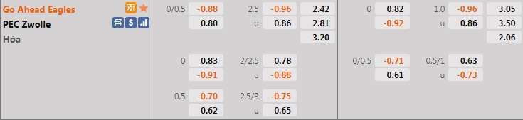 Nhận định Go Ahead Eagles vs Zwolle 17h15 ngày 199 (VĐQG Hà Lan 202122) hình ảnh gốc 2