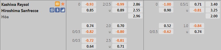 Nhận định Kashiwa Reysol vs Sanfrecce Hiroshima 16h00 ngày 189 (VĐQG Nhật Bản 2021) hình ảnh gốc 2