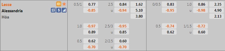 Nhận định Lecce vs Alessandria 19h00 ngày 189 (Hạng 2 Italia 202122) hình ảnh gốc 2