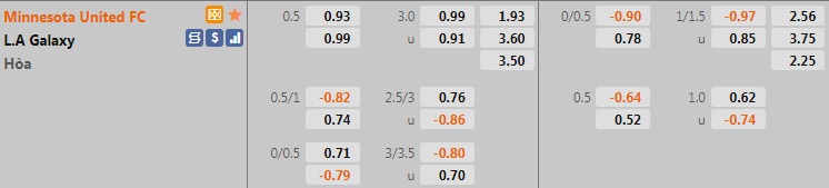Nhận định Minnesota vs LA Galaxy 7h00 ngày 199 (Nhà Nghề Mỹ 2021) hình ảnh gốc 2