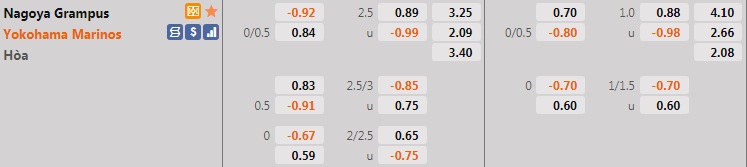 Nhận định Nagoya Grampus vs Yokohama Marinos 17h00 ngày 189 (VĐQG Nhật Bản 2021) hình ảnh gốc 2