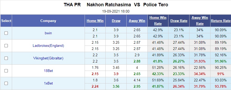 Nhận định Nakhon Ratchasima vs Police Tero 18h00 ngày 199 (VĐQG Thái Lan 202122) hình ảnh gốc 2