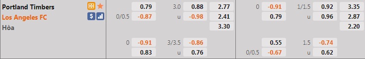 Nhận định Portland Timbers vs Los Angeles 6h30 ngày 209 (Nhà nghề Mỹ 2021) hình ảnh gốc 2