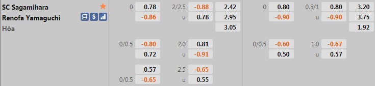 Nhận định Sagamihara vs Renofa Yamaguchi 15h00 ngày 199 (Hạng 2 Nhật Bản 2021) hình ảnh gốc 2
