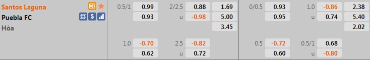Nhận định Santos Laguna vs Puebla h06 ngày 209 (VĐQG Mexico 202122) hình ảnh gốc 2