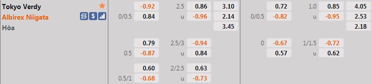 Nhận định Tokyo Verdy vs Albirex Niigata 16h00 ngày 199 (Hạng 2 Nhật Bản 2021) hình ảnh gốc 2