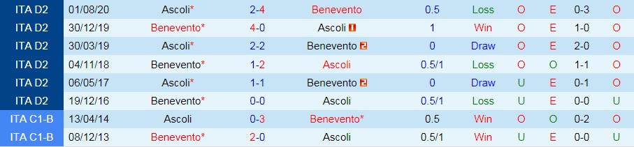 Nhận định Ascoli vs Benevento 19h00 ngày 189 (Hạng 2 Italia 202122) hình ảnh gốc 2