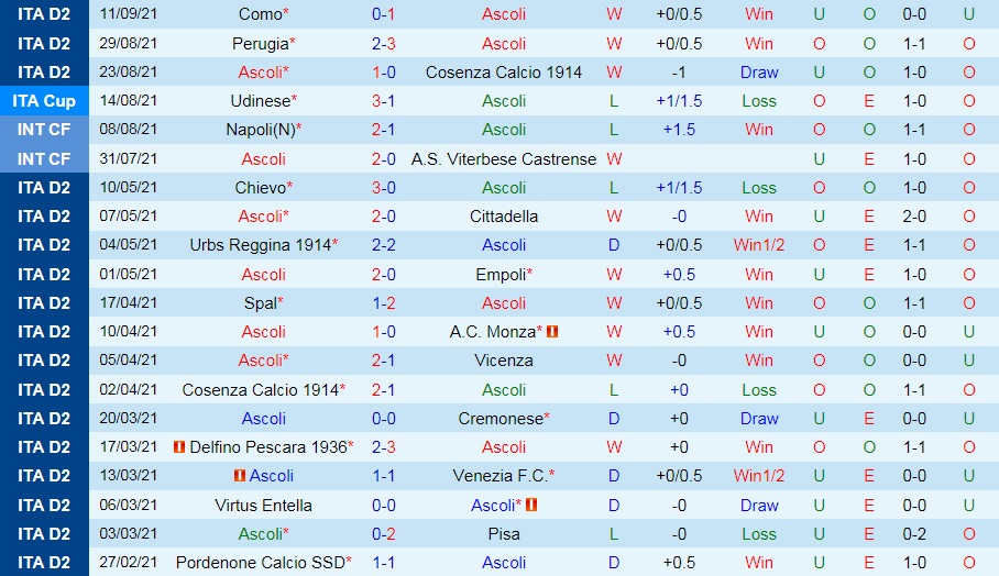 Nhận định Ascoli vs Benevento 19h00 ngày 189 (Hạng 2 Italia 202122) hình ảnh gốc 2