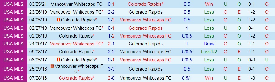 Colorado Rapids vs Vancouver Whitecaps