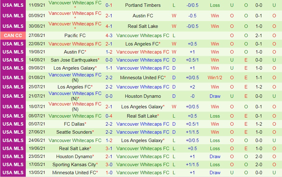 Colorado Rapids vs Vancouver Whitecaps