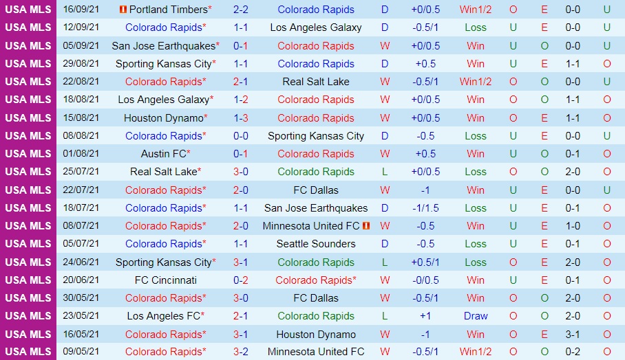 Colorado Rapids vs Vancouver Whitecaps