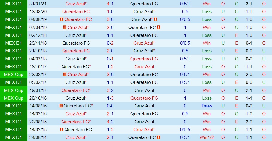 Nhận định Cruz Azul vs Queretaro 7h00 ngày 209 (VĐQG Mexico 202122) hình ảnh gốc 2