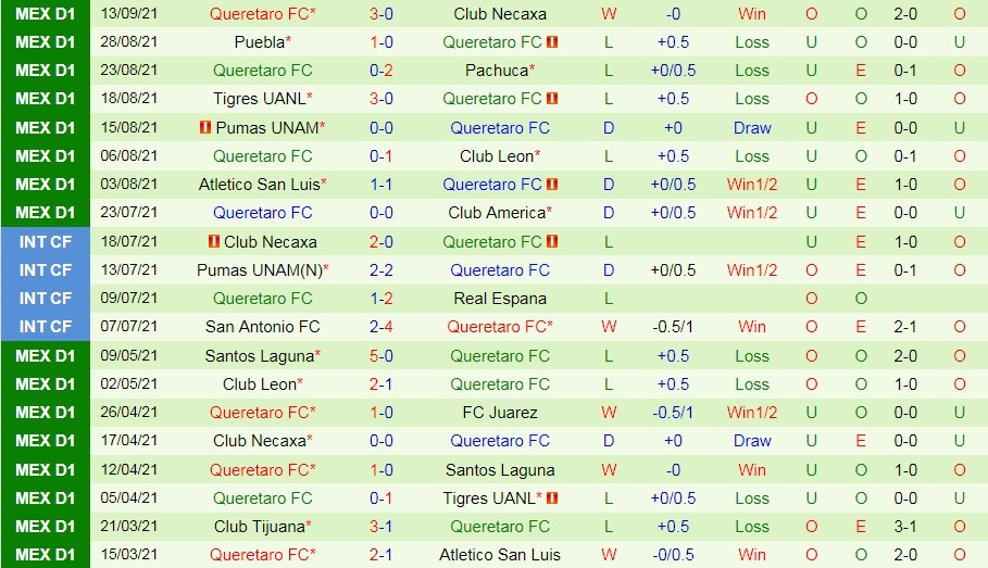 Nhận định Cruz Azul vs Queretaro 7h00 ngày 209 (VĐQG Mexico 202122) hình ảnh gốc 2