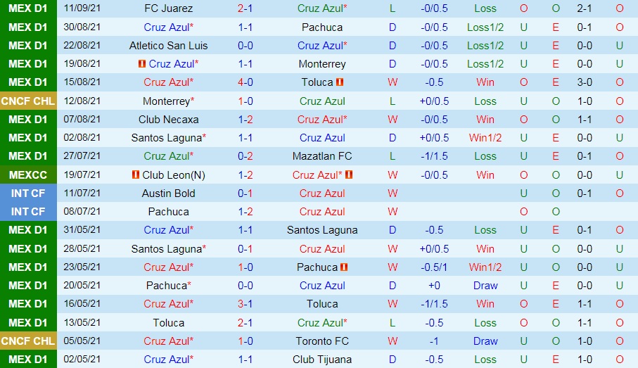 Nhận định Cruz Azul vs Queretaro 7h00 ngày 209 (VĐQG Mexico 202122) hình ảnh gốc 2