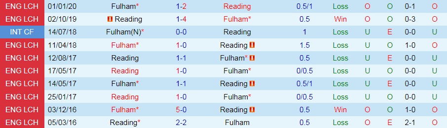 Fulham vs Reading