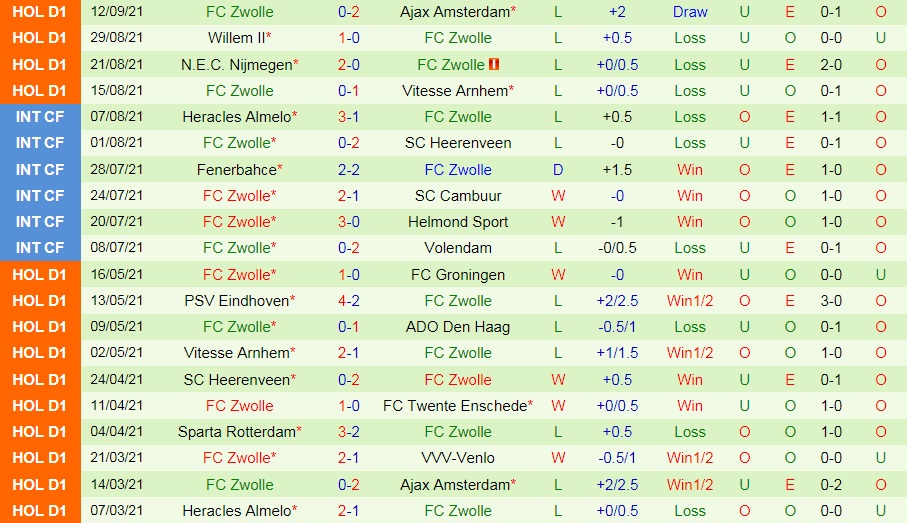Nhận định Go Ahead Eagles vs Zwolle 17h15 ngày 199 (VĐQG Hà Lan 202122) hình ảnh gốc 2