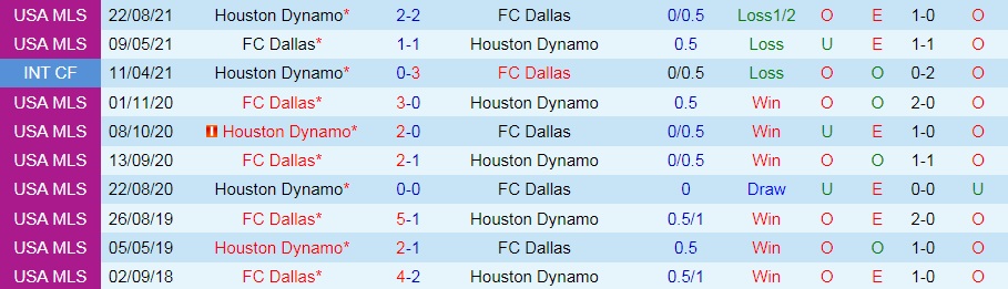 Houston Dynamo vs Dallas