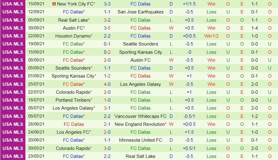 Houston Dynamo vs Dallas