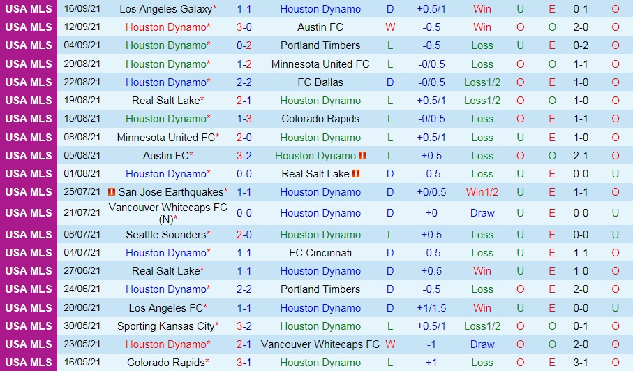Houston Dynamo vs Dallas