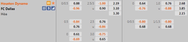 Houston Dynamo vs Dallas