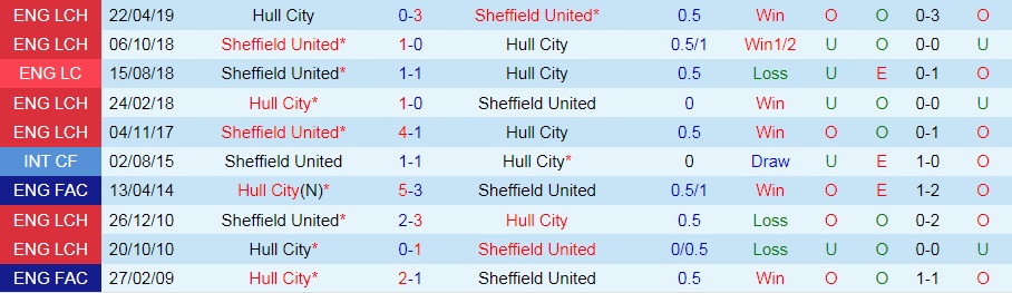 Hull vs Sheffield United