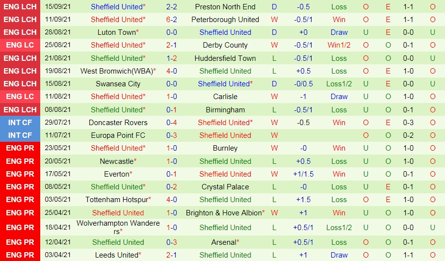 Hull vs Sheffield United