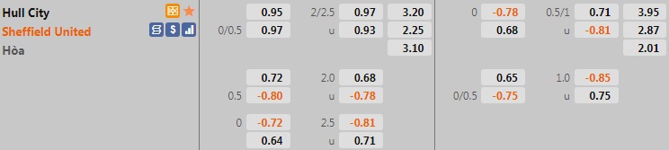 Hull vs Sheffield United