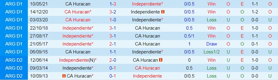 Nhận định Huracan vs Independiente 4h00 ngày 209 (VĐQG Argentina 2021) hình ảnh gốc 2