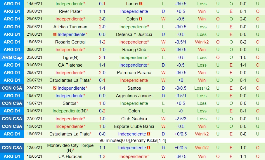 Nhận định Huracan vs Independiente 4h00 ngày 209 (VĐQG Argentina 2021) hình ảnh gốc 2