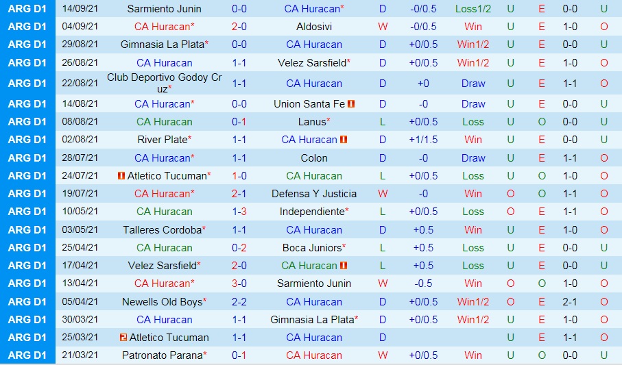 Nhận định Huracan vs Independiente 4h00 ngày 209 (VĐQG Argentina 2021) hình ảnh gốc 2