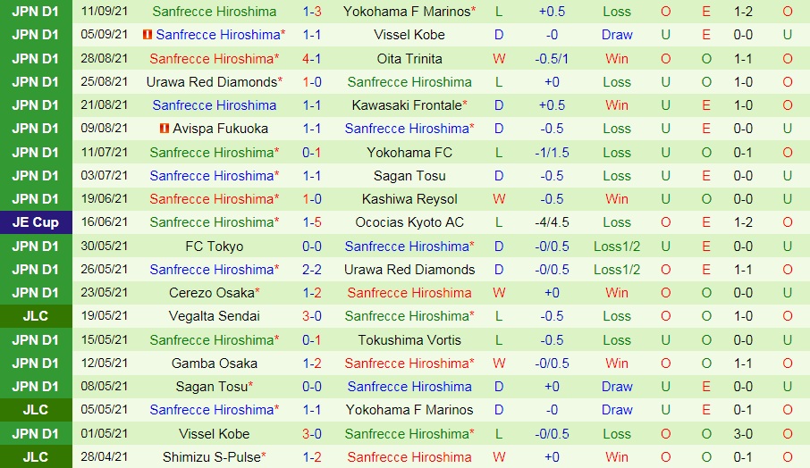 Nhận định Kashiwa Reysol vs Sanfrecce Hiroshima 16h00 ngày 189 (VĐQG Nhật Bản 2021) hình ảnh gốc 2