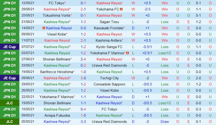 Nhận định Kashiwa Reysol vs Sanfrecce Hiroshima 16h00 ngày 189 (VĐQG Nhật Bản 2021) hình ảnh gốc 2