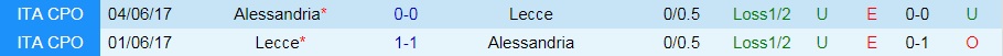 Nhận định Lecce vs Alessandria 19h00 ngày 189 (Hạng 2 Italia 202122) hình ảnh gốc 2