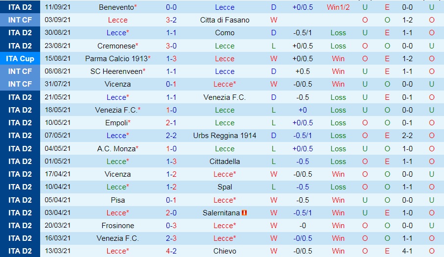 Nhận định Lecce vs Alessandria 19h00 ngày 189 (Hạng 2 Italia 202122) hình ảnh gốc 2