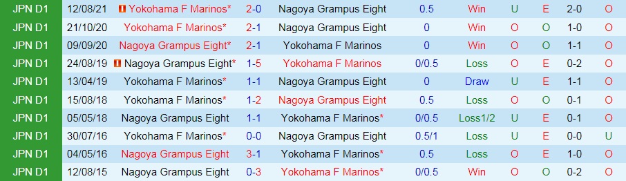 Nhận định Nagoya Grampus vs Yokohama Marinos 17h00 ngày 189 (VĐQG Nhật Bản 2021) hình ảnh gốc 2