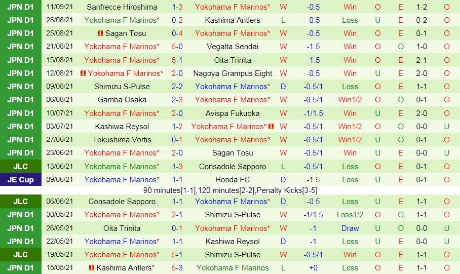 Nhận định Nagoya Grampus vs Yokohama Marinos 17h00 ngày 189 (VĐQG Nhật Bản 2021) hình ảnh gốc 2