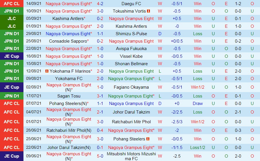 Nhận định Nagoya Grampus vs Yokohama Marinos 17h00 ngày 189 (VĐQG Nhật Bản 2021) hình ảnh gốc 2