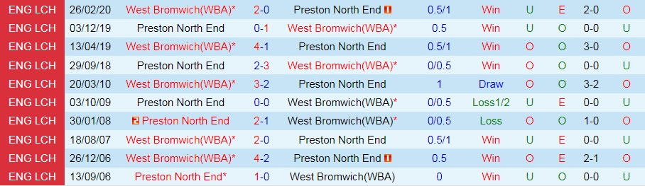 Preston vs West Brom