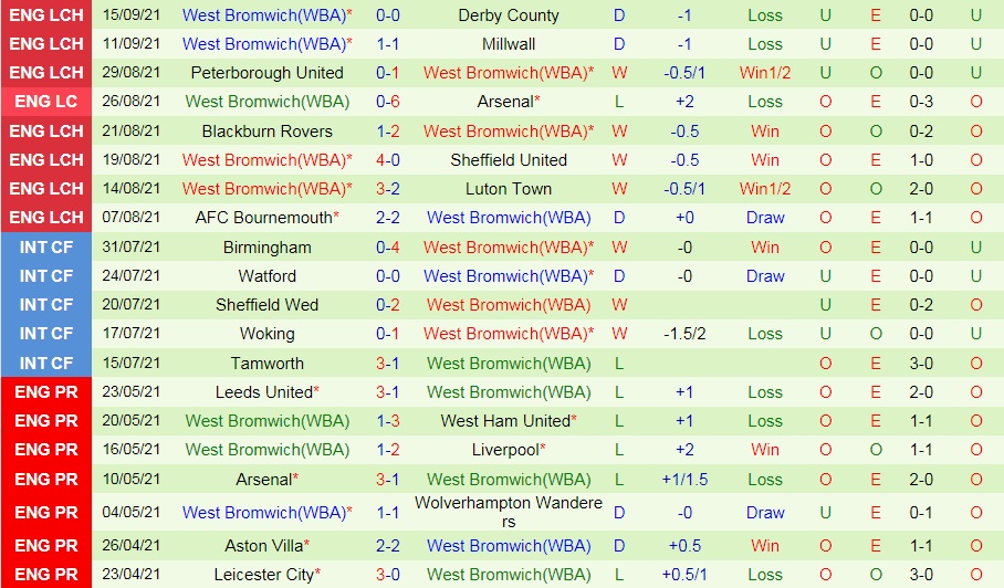 Preston vs West Brom
