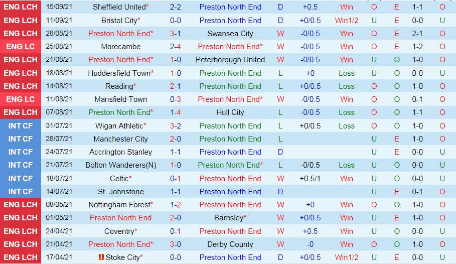 Preston vs West Brom