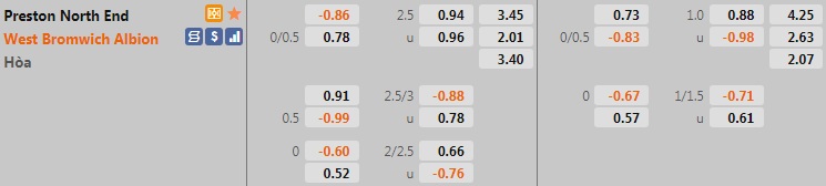 Preston vs West Brom